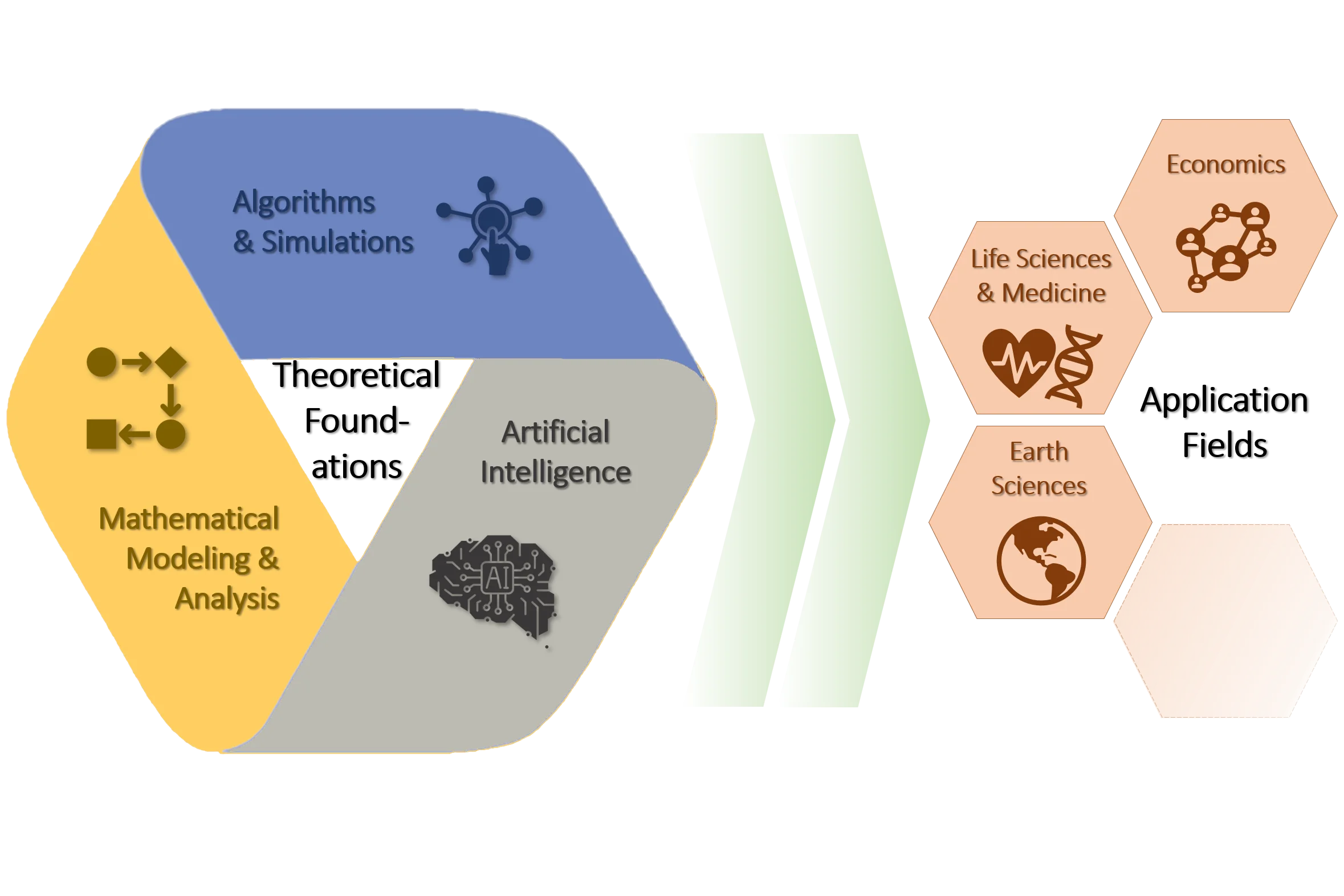 Forschungsprofil Band_3_2.png