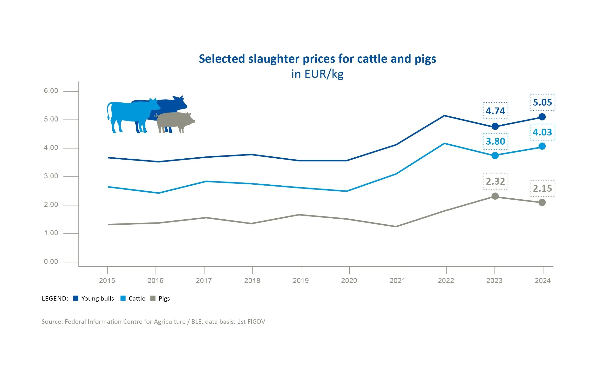 Brief_1_Lemken_Grafik_Kleischkonsum_B_ENG