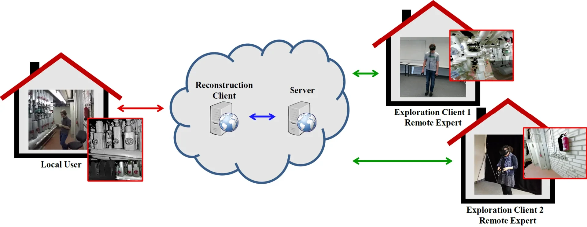 SLAMCast Software für virtuelle Realität