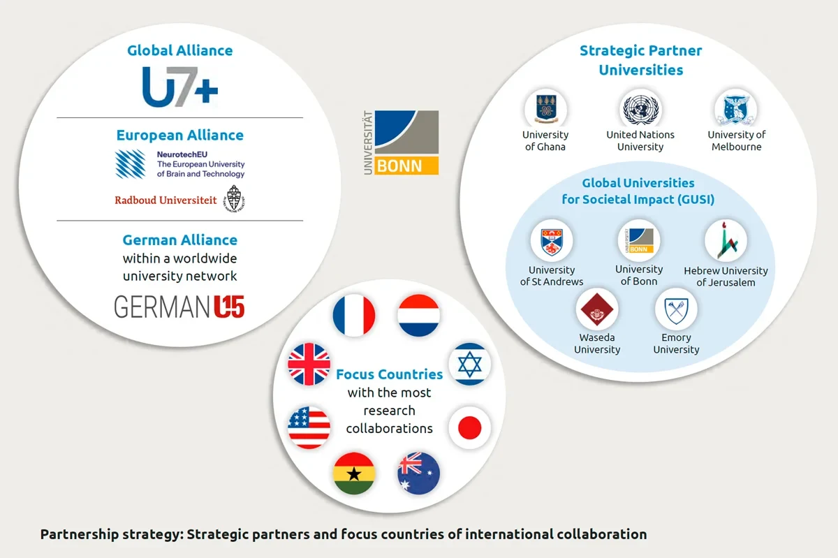 Partnerunis_Allianzen_2025_1200x800px_100.jpg