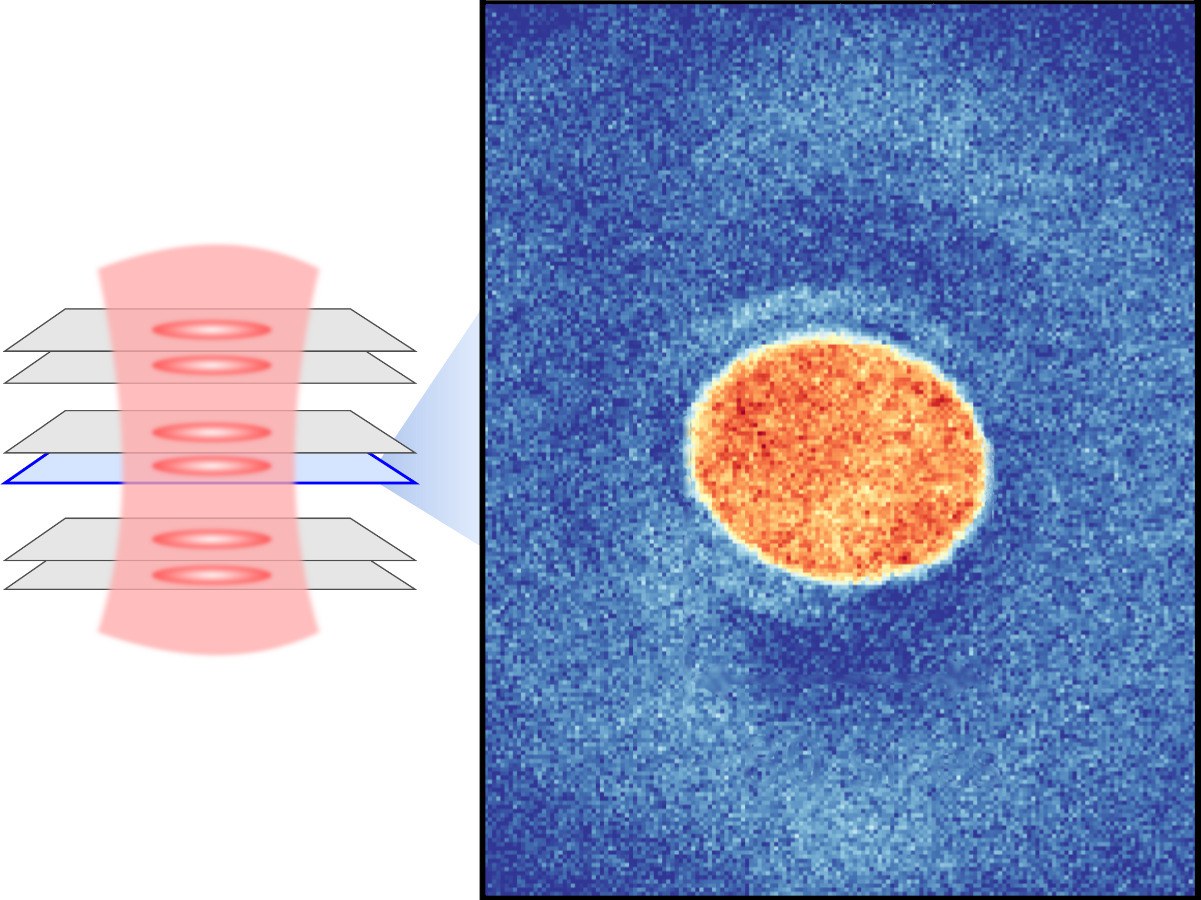 Das System: Ein Kristallgitter aus Licht fängt Atome in mehreren Doppelschichten ein.