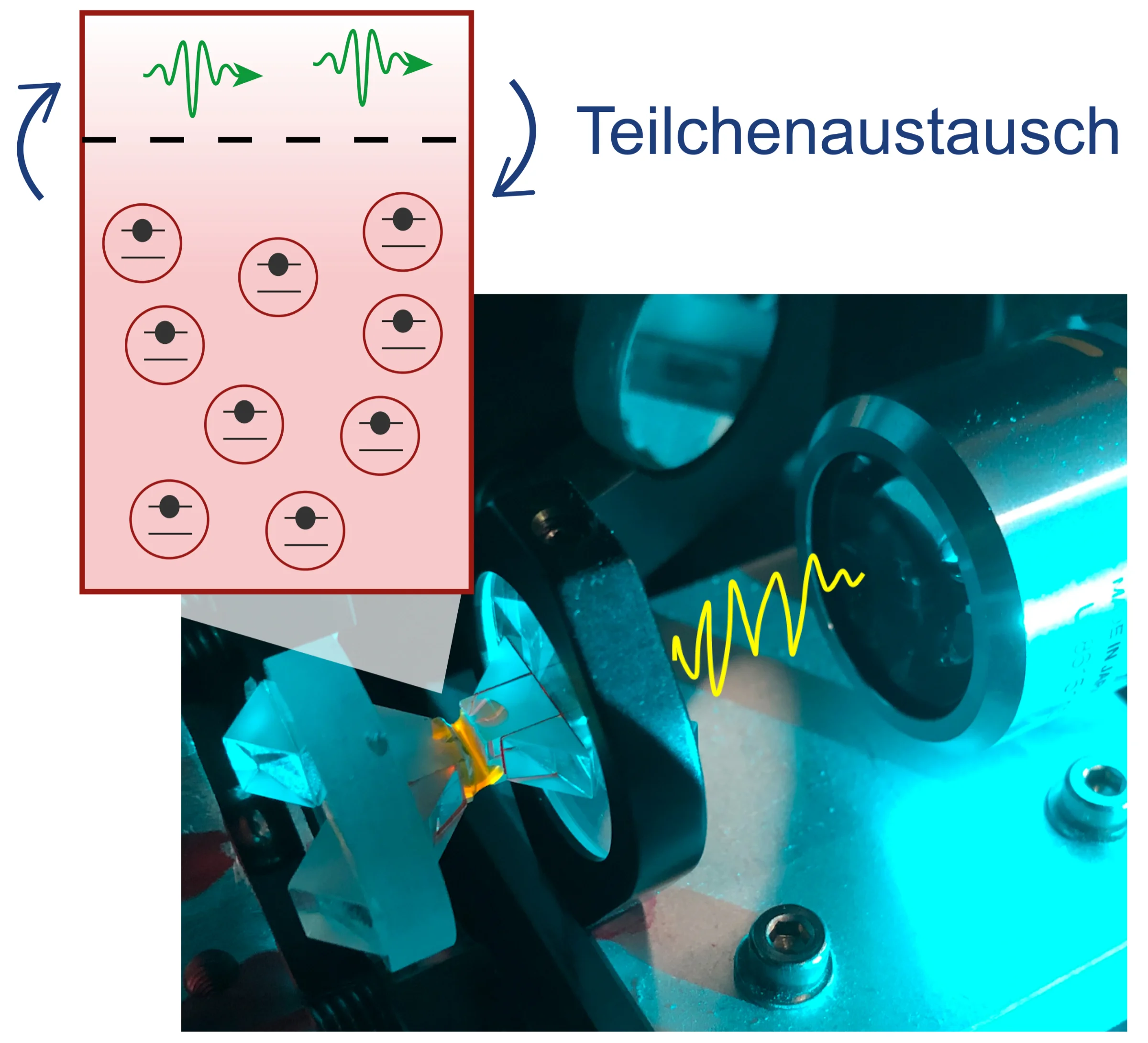 Physikalischer Effekt gilt auch in der Quantenwelt
