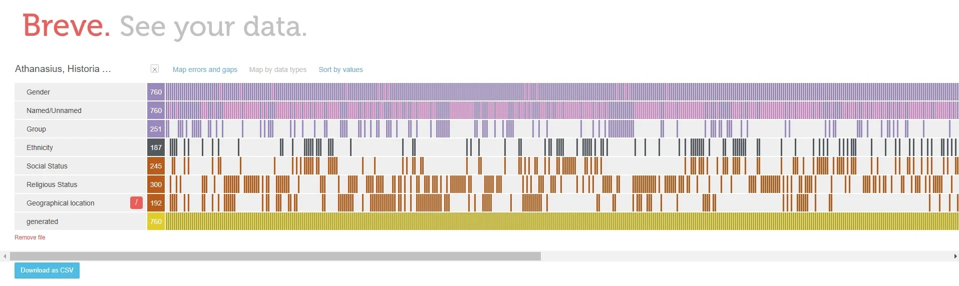Visualisierung der verschiedenen Identitäten von 760 Personen in Athanasius von Alexandriens “Geschichte der Arianer” (Historia Arianorum)