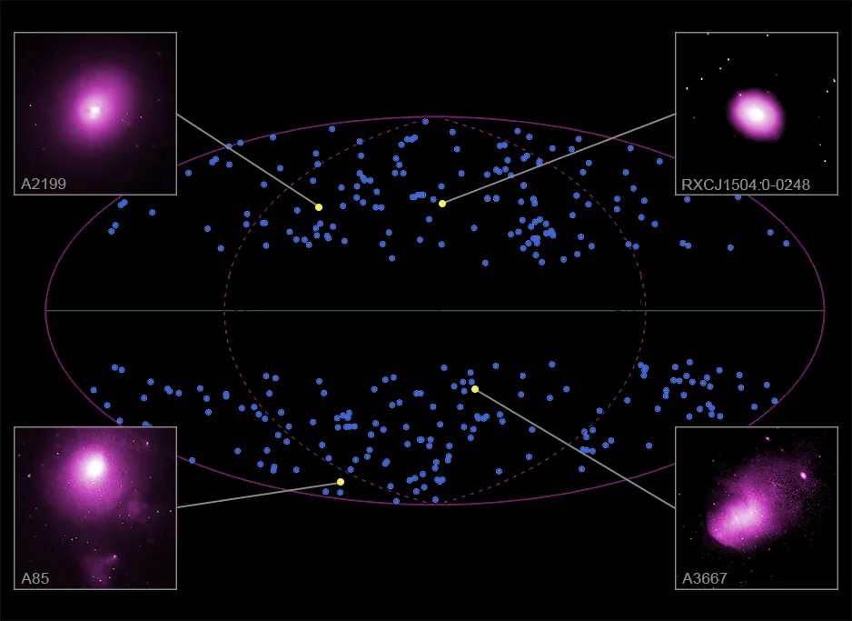 Die Himmelsverteilung der 313 von den Autoren analysierten Haufen,