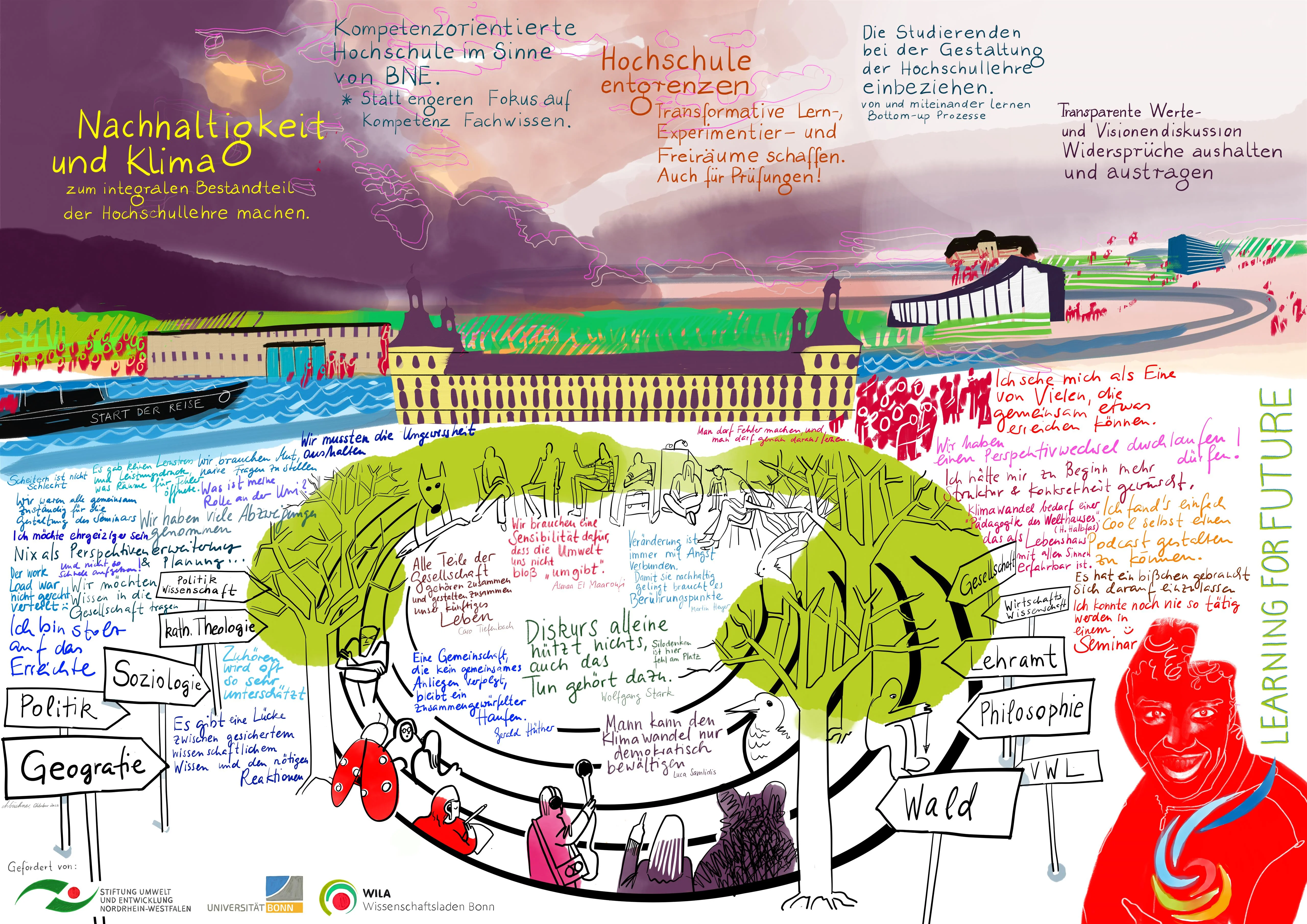 Wie sieht eine Hochschulbildung aus, die Studierende fächerübergreifend dazu befähigt, zur Bewältigung des Klimawandels beizutragen?