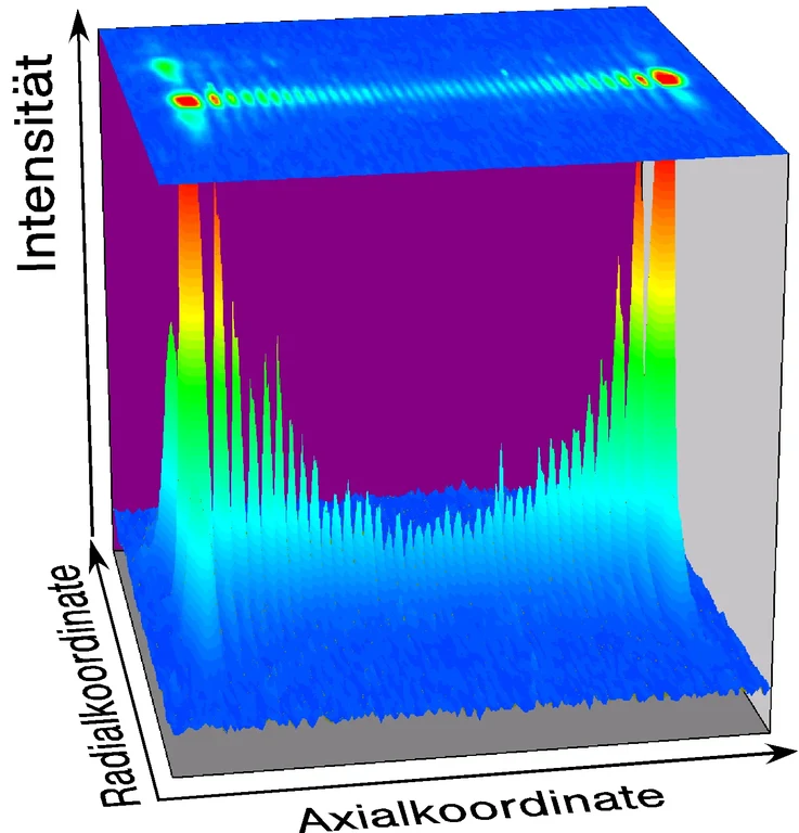 Bild Bonner Forscher wollen das Licht bändigen