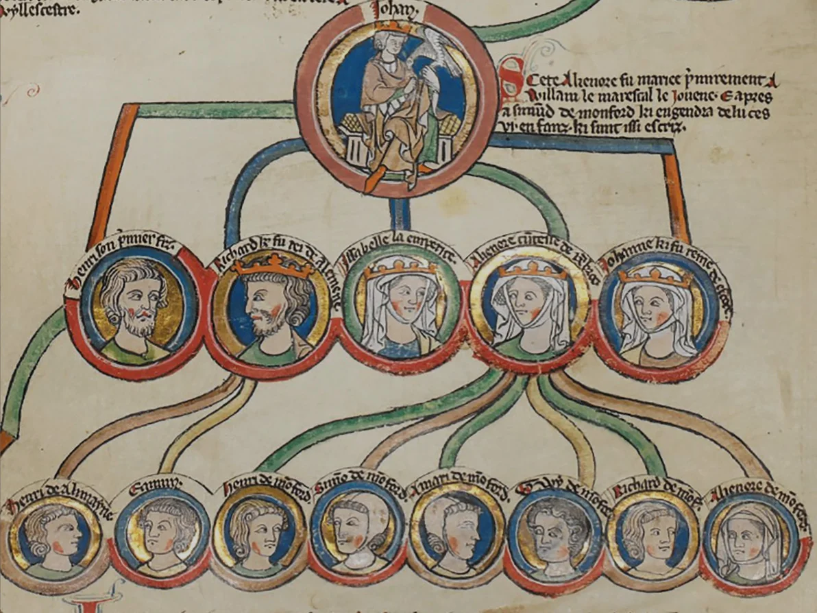 Detail der Genealogierollen der Könige Englands