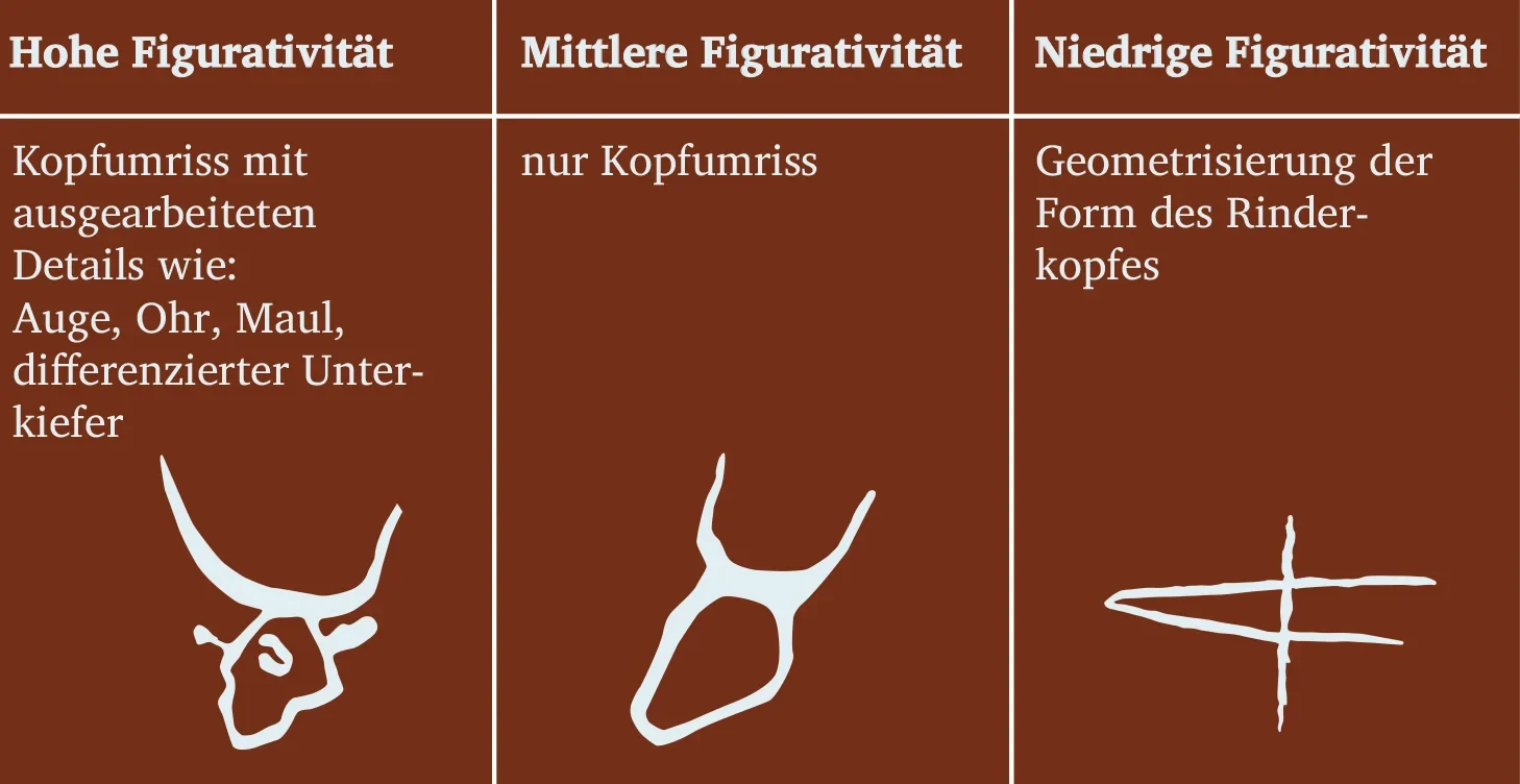 Wie aus einem Tiersymbol ein Buchstabe wird: