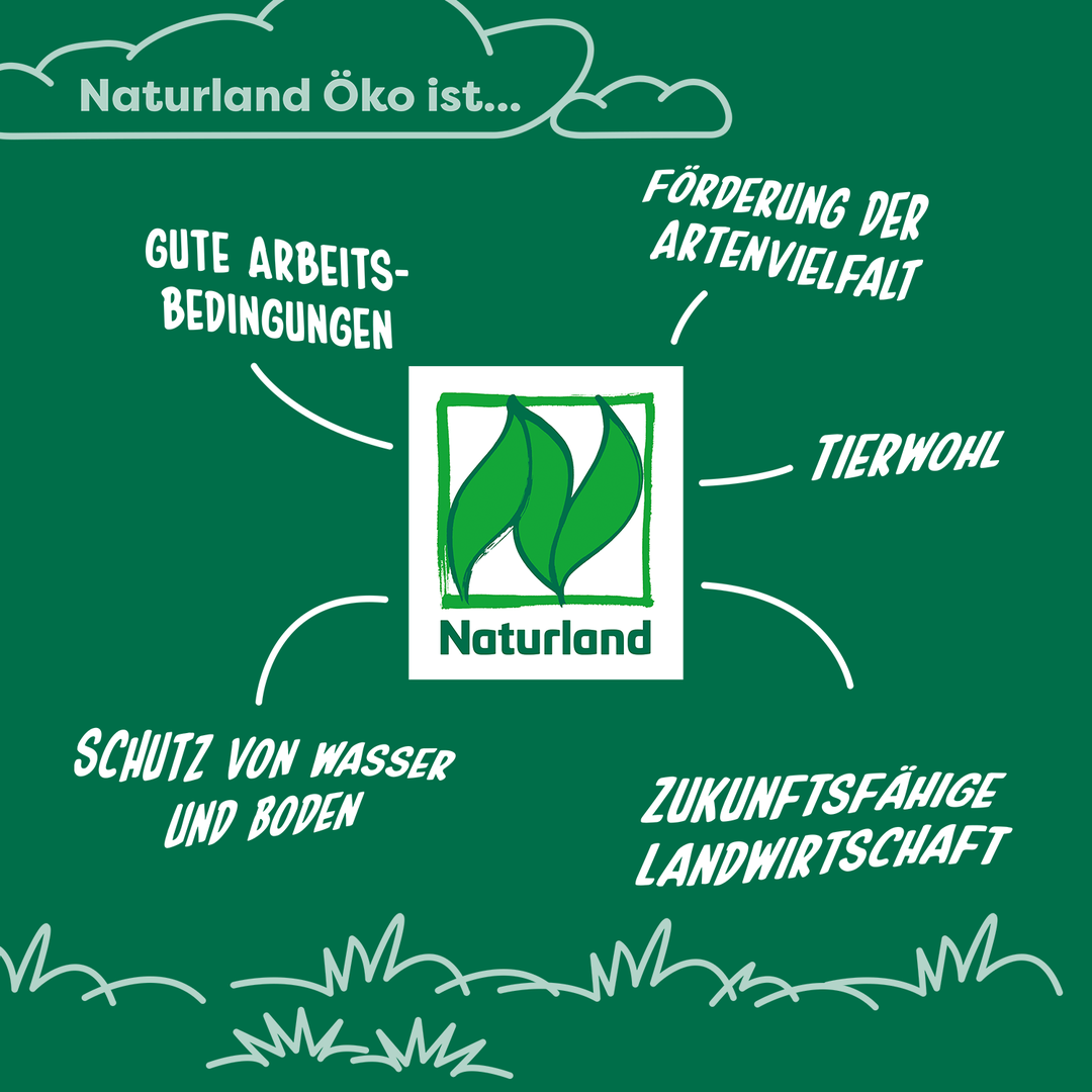 Naturland Zertifizierung