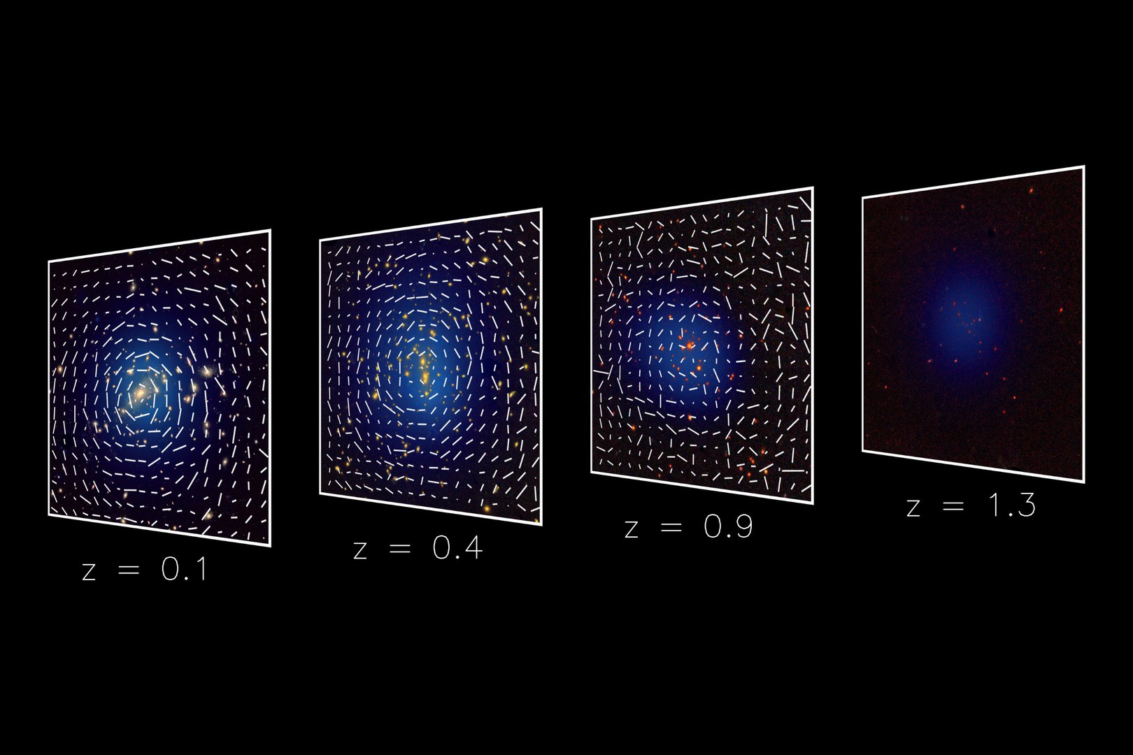 Same as the other two images but additionally illustrating the measured average distortion of the images of background galaxies caused by the weak gravitational lensing effect that enables the “weighing” of the clusters.