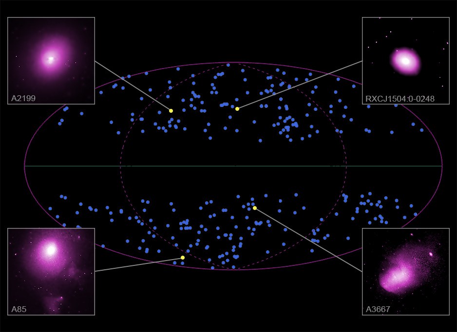 The sky distribution of the 313 clusters analyzed by the authors