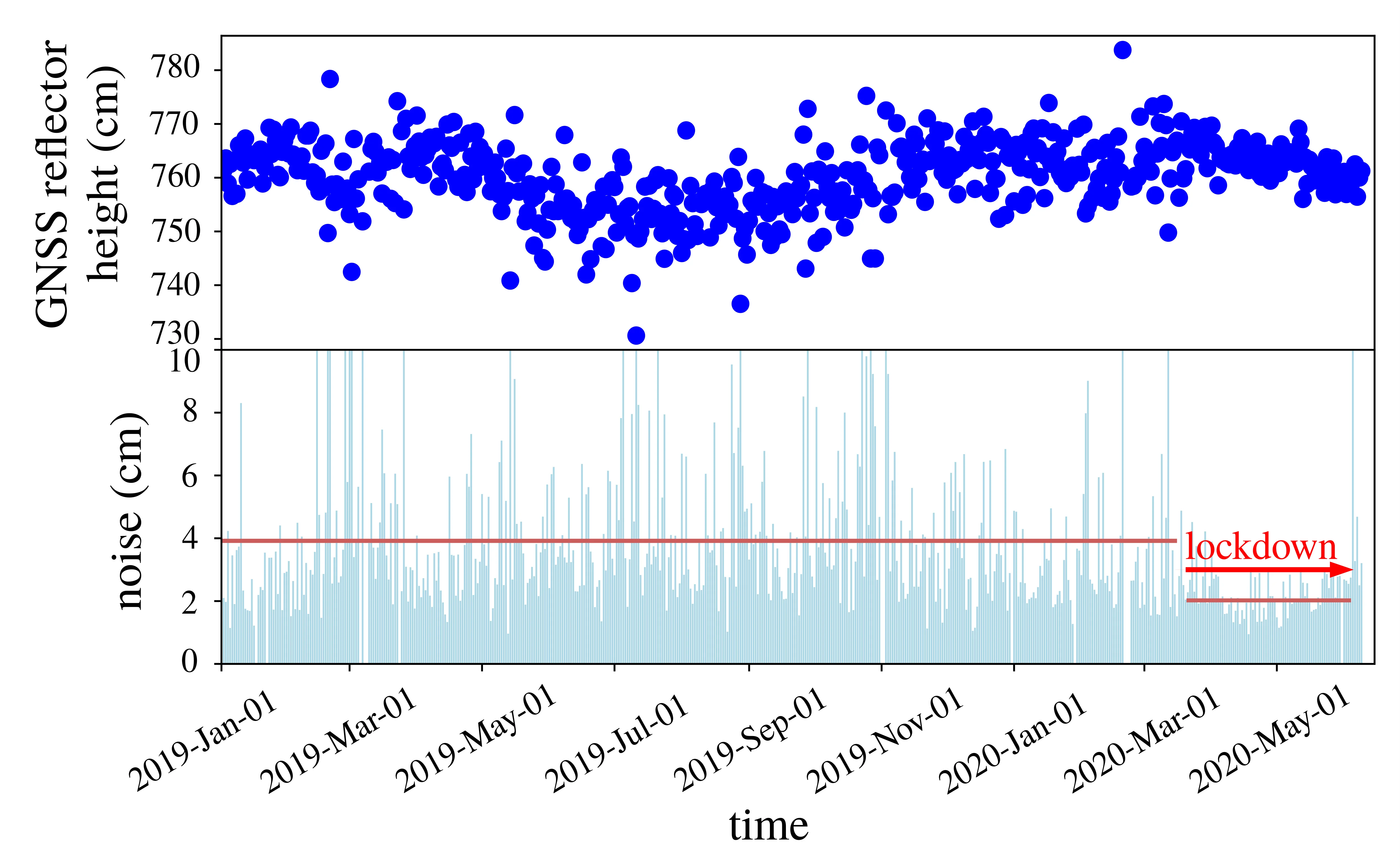 Flood risks: More accurate data due to Covid-19