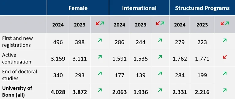Doctoral Students Statistics 2024