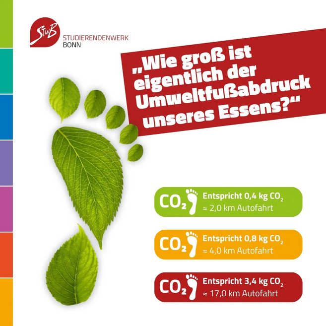 In May, the Studierendenwerk is introducing labels to identify the amount of CO2 in its offerings.