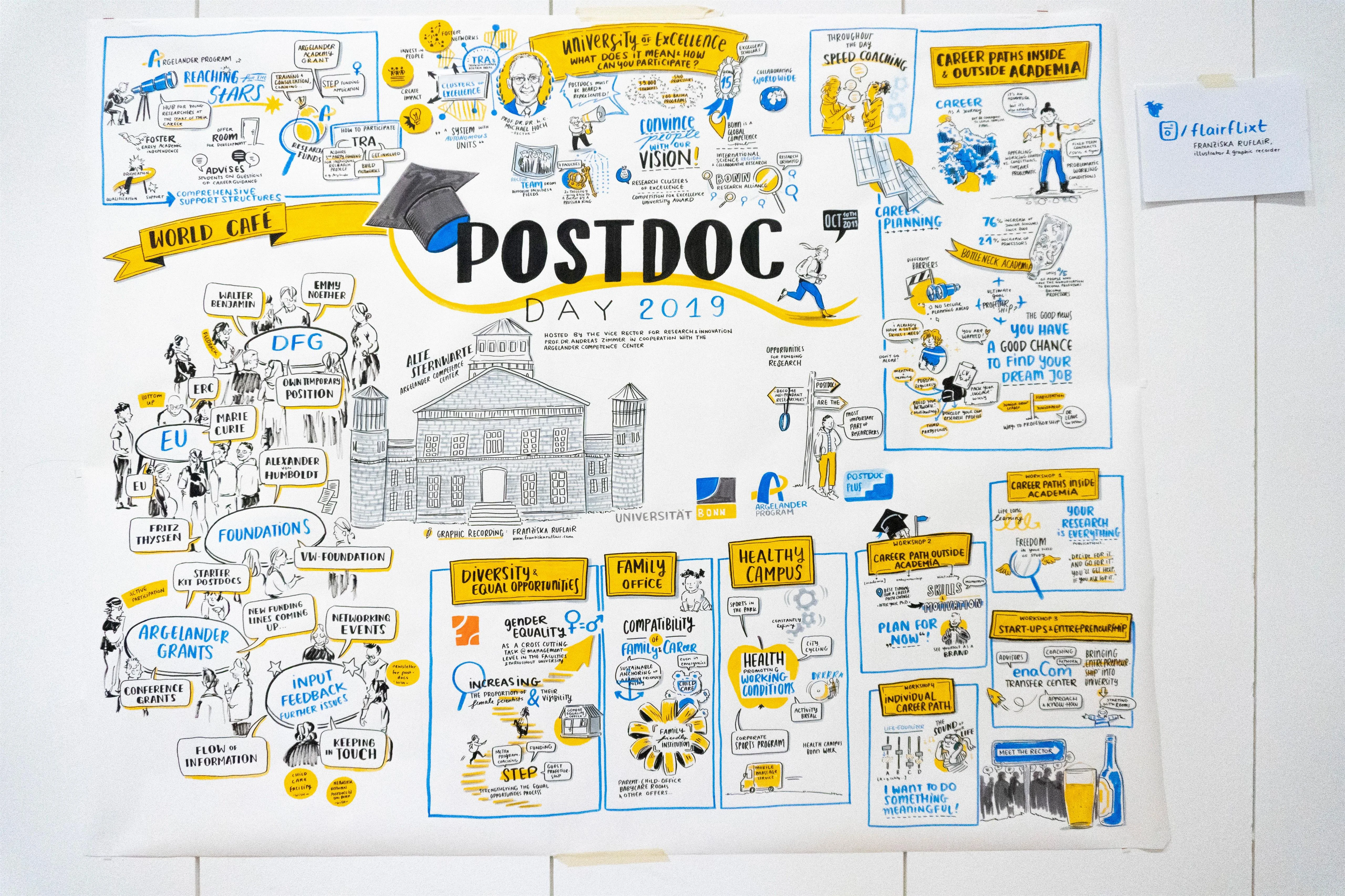 Postdoc Day 2019